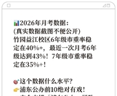竹园中学2026月考成绩分析